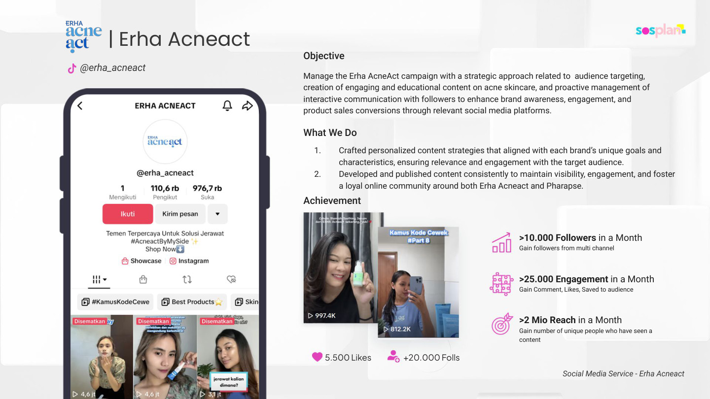 Erha Acneact