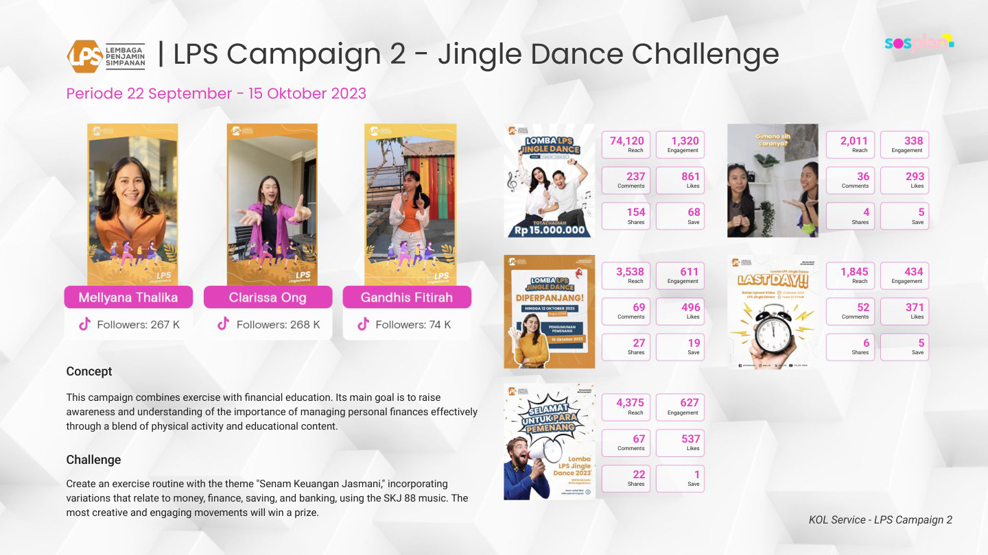 LPS Campaign 2 — Jingle Dance Challenge